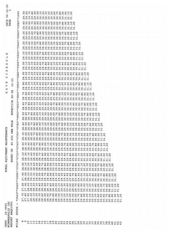 EMA Rate Schedule (page 2 of 2)