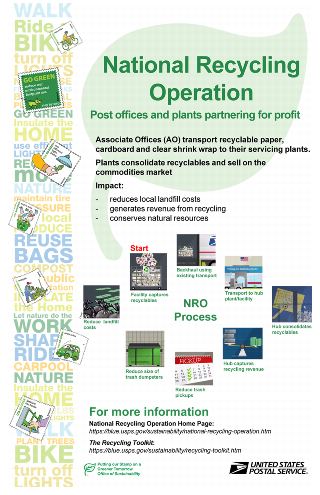 National Recycling Operation. Post offices and plants partnering for profit. Associate Offices (AO) transport recyclable paper, cardboard and clear shrink wrap to their servicing plants. Plants consolidate recyclables and sell on the commodities market. Impact: reduces local landfill costs, generates revenue from recycling, conserves natural resources. For More information: National Recycling operation - https://blue.usps.gov/sustainability/national-recycling operation.htm; The Recycling Toolkit - https://blue.usps.gov/sustainability/recycling-toolkit.htm.