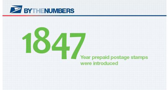 By the Numbers. 1847: Year prepaid postage stamps were introduced.