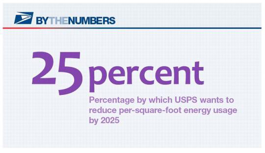 By the Numbers. 25 percent. Percentage by which USPS wants to reduce per-square-foot energy usage by 202.