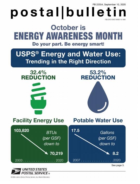 Front Cover: Postal Bulletin 22554, September 10, 2020. October is energy awareness Month. Do your part. Be energy smart!. USPS Energy and Water Use: Trending in the Right Direction 32.4% reduction in facility energy use. 53.2% reduction in potable water use. 103,820 BTUs (per GSF) in 2003 down too 70,219 in 2020. 17.5 Gallons (per Gsf) in 2007 down to 8.2 in 2020.