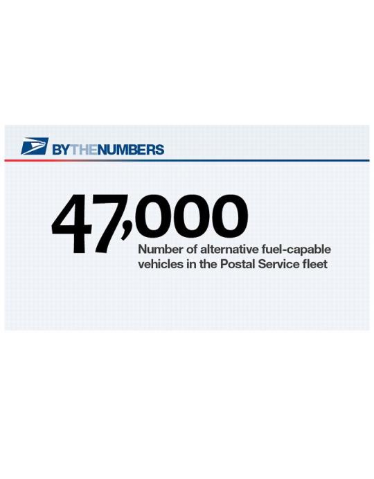 By the Numbers. 47,000: Numer of alternative fuel-capable vehicles in the Postal Service fleet.
