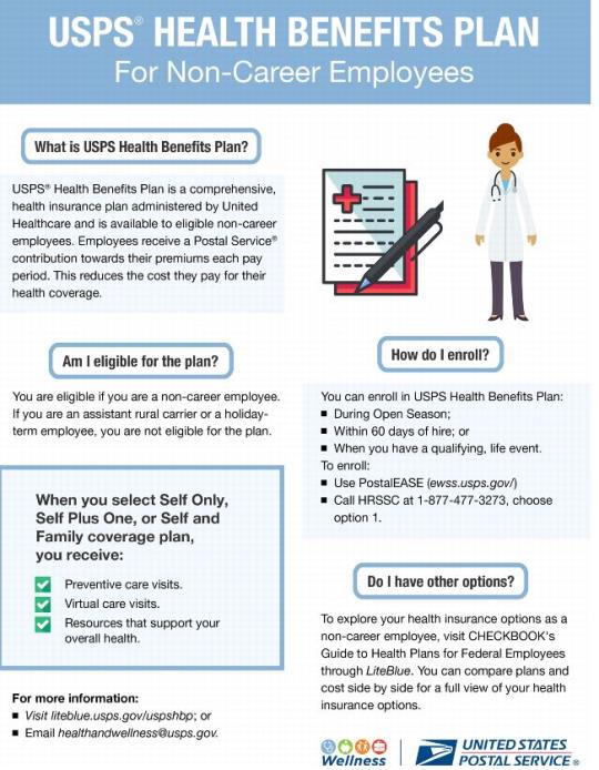 Flyer. USPS Health Benefits Plan for Non-Career Employees. USPS Health Benefits Plan is a comprehensive, health insurance plan admnistered by United Healthcare and is available to eligible non-career employees. Employees receive a Postal Service contribution towards their premiums each pay period. This reduces the3 cost they pay for their heralth coverage.