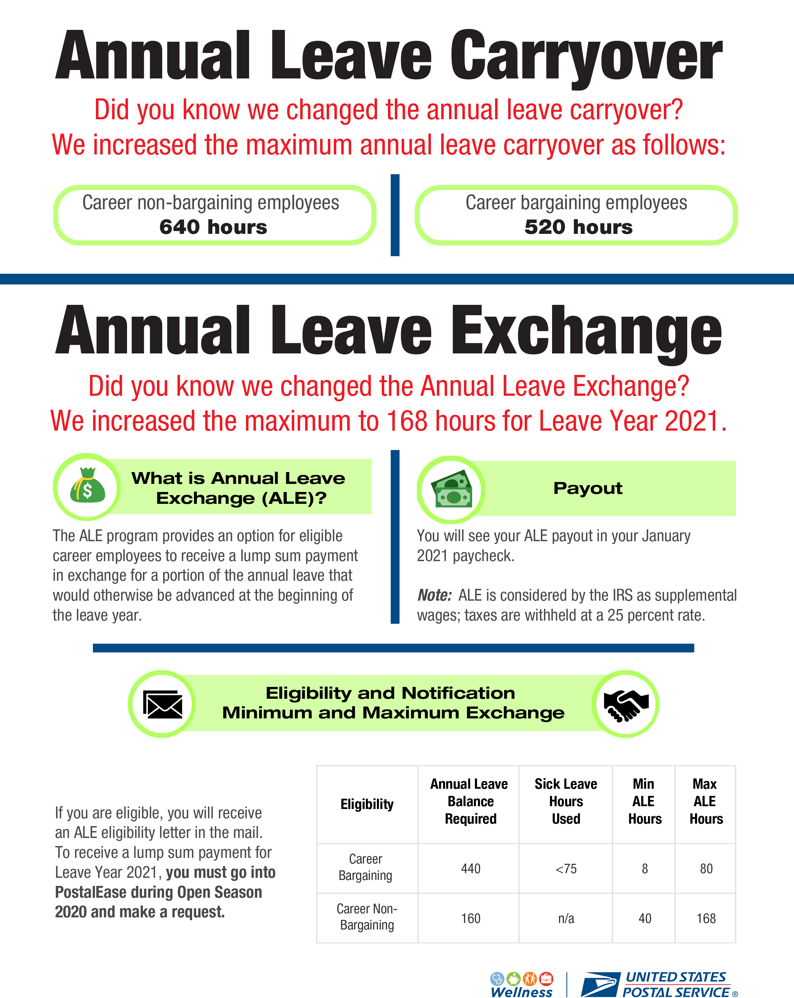 Flyer. Annual Leave Carryover. Did you know we change the annual leave caryyover. We increased the maximum annual leave carryover as follows: 1) Career non-bargaiining employees-640 hours. 2) Career bargainng employees - 520 hours. Did you you know we change the Annual Leave Exchange? We increased the maximum to 168 hours for Leave Year 2021.
