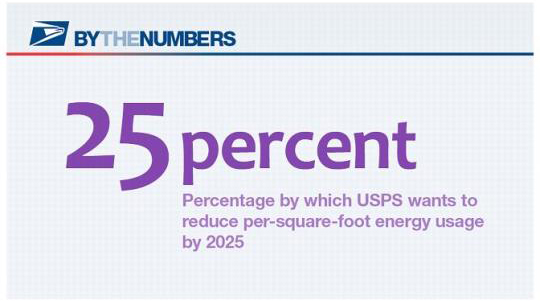 By the Numbers. 25 percent: Percentage by which USPS wants to reduce per-square-foot energy usage by 2025.