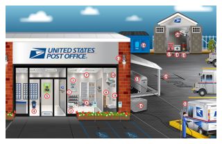Image: Virtual Post office