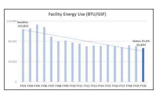 Facility Energy Use graph