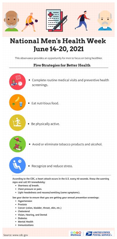 Men’s Health Flyer. National Men’s Health Week: June 14-20, 2021. The observance provides an opportunity for men to focus on being healthier. Five Strateges for Better Health: Complete routine medical visits and preventive health screanings. Eat nutritious food. Be physically active. Avoid or eliminate tobafcco products and alcohol. Recognize and reduce stress.According to CDC, a heart attack occurs in the U.S. every 40 seconds. Know the warning signs: Shortness of breath; Chest pressure or pain; Light-headedness and nause/vomiting (some symptoms). See your doctor to ensure that you are getting your annual preventve screenings: Hypertension, Prostate, Cancer, Cholesterol, Vision, Hearing, and Dental, Diabetes, Mental Health, Immunizations.