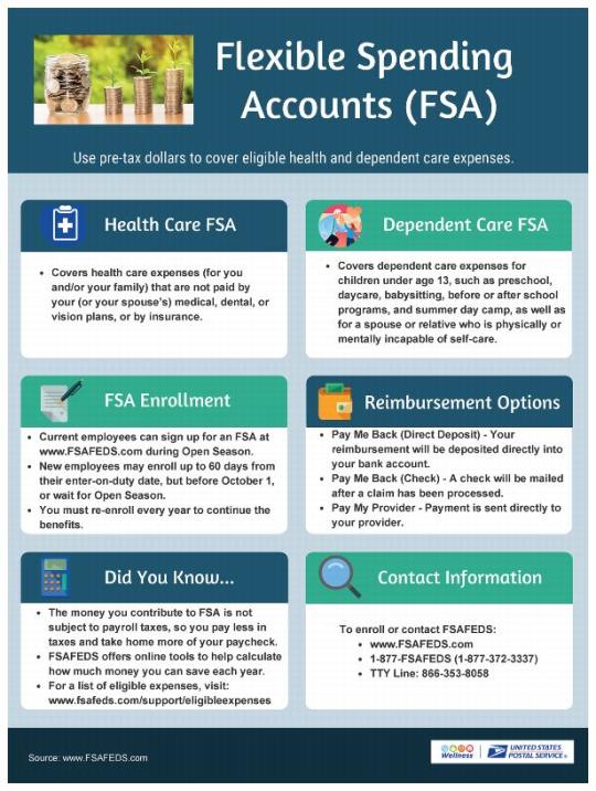 Flexible Spending Accounts. Use pre-tax dollars to cover eligible health and dependent care expenses: Current employees can sign up for an FSA at www.FSAFEDS.com during Open Season. New employees may enroll up to 60 days from their enter-on-duty date, but before October 1, or wait for Open Season. You must re-enroll every year to continue the benefits.Reimbursement Options: Direct Deposit - Your reimbursement will be deposited directly into your bank account. Check - A check will be mailed after a claim has been processed. Payment is sent directly to your provider. Did you know: The money you contribute to FSA is not subject to payroll taxes, so you pay less in taxes and take home more of your paycheck. FSAFEDS offers on line tools to help calculate how much money you can save each year. For a list of eligible expenses, visit:www.fsafeds.com/support/eligibleexpensesContact Info: To enroll or contact FSAFEDS go to www.FSAFEDS.com or call 1-877-372-3337 TTY Line: 866-353-8058.