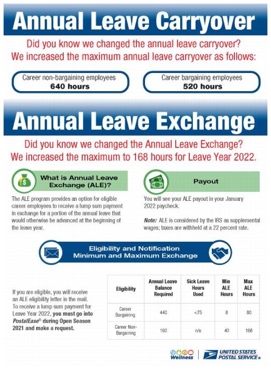 Flyer: Annual Leave Carryover: We increased the maximum annual leave carryover for career non-bargaining employees to 640 hours and for career bargaining employees to 520. We increased the Annual Leave Exchanged maximum to 168 houtd got Leave year 2022.