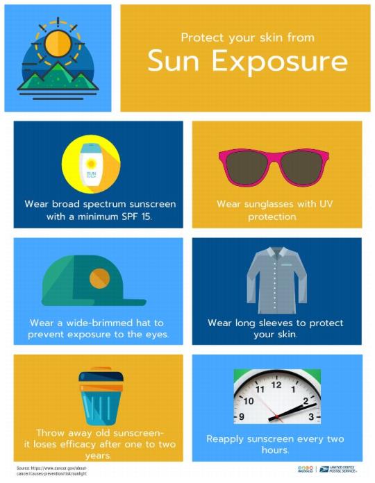Protect your skin from Sun Exposure:* Wear broad spectrum sunscreen with a minimum SPF 15.* Wear sunglasses with UV protection.* Wear a wide-brimmed hat to prevent exposure to the eyes.* Wear long sleeves to protect your skin.* Throw away old sunscreen-it loses efficacy after one to two years.* Reapply sunscreen every two hours.