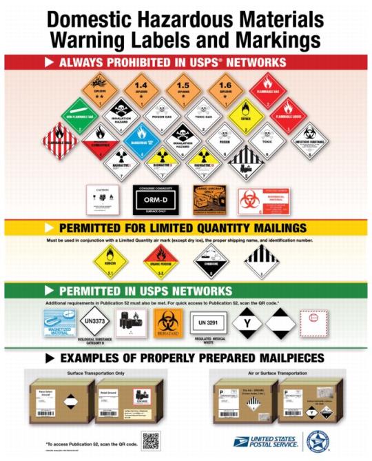 Image of Domestic Hazardous Materials Warning Labels