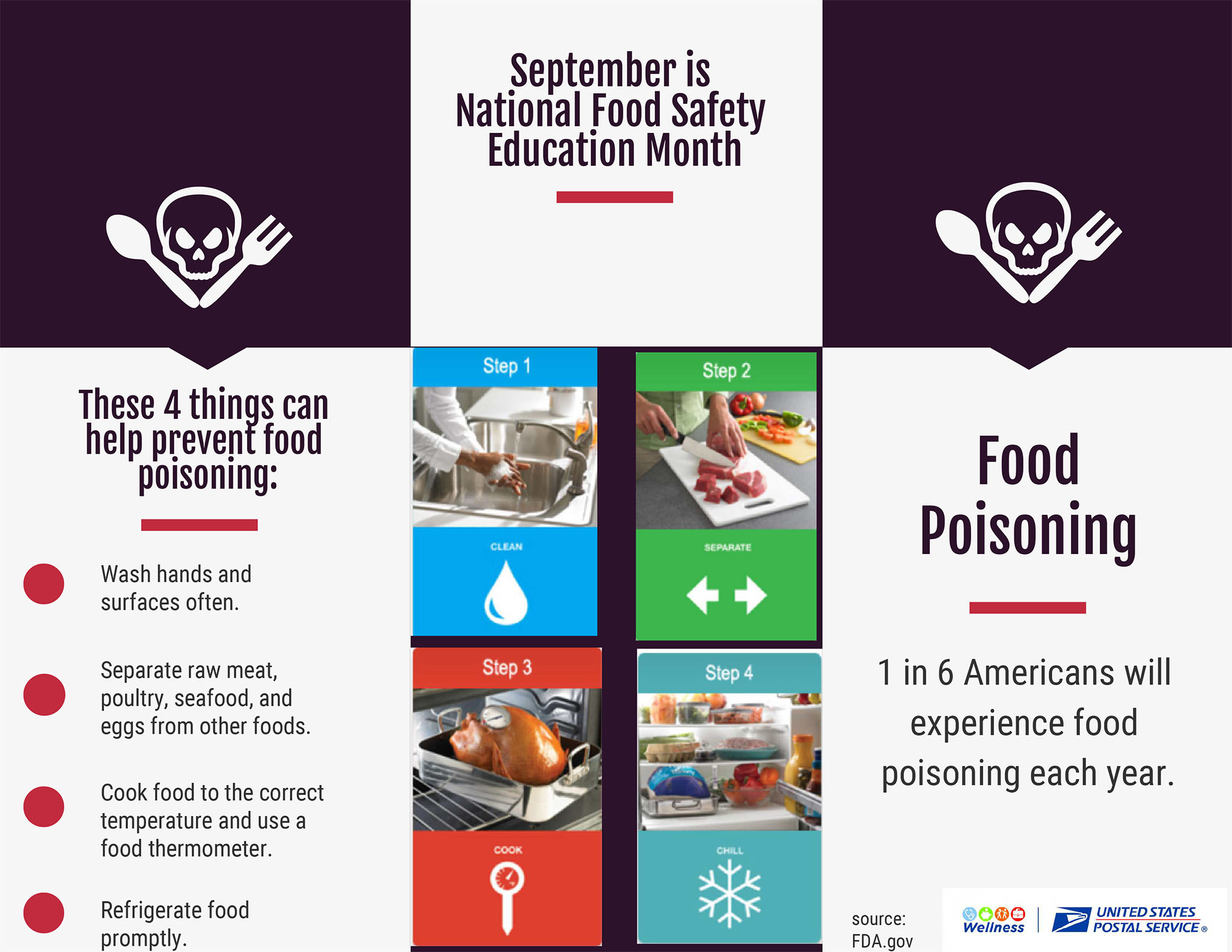 September is National Food Safety Education Month food poisoning: 1 in 6 Americans will experience food poisoning each year.These 4 things can help prevent food poisoning: Wash hands and surfaces often.Separate raw meat, poultry, seafood, and eggs from other foods.Cook food to the correct temperature and use a food thermometer.Refrigerate food promptly.