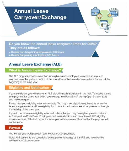 Description Annual Leave Carryover/Exchange