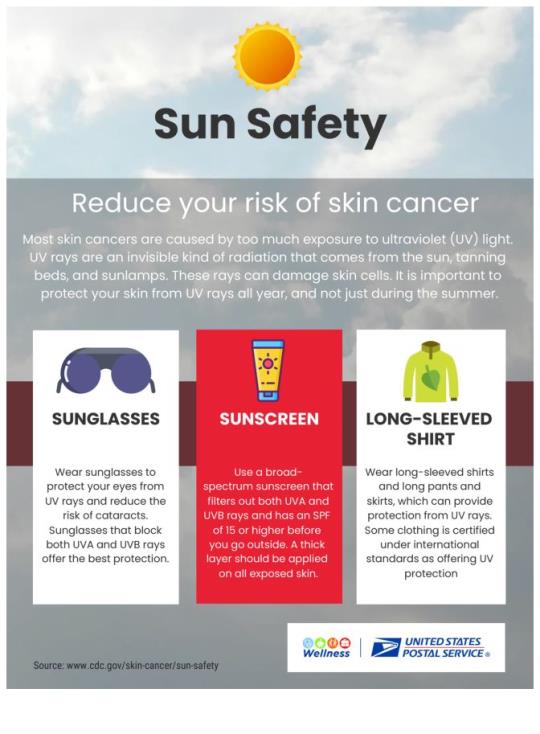 Sun SafetyReduce your risk of skin cancerMost skin cancers are caused by too much exposure to ultraviolet (UV) light. UV rays are an invisible kind of radiation that comes from the sun, tanning beds, and sunlamps. These rays can damage skin cells. It is important to rotect your skin from UV rays all year, and not just during the summer.SunglassesWear sunglasses to protect your eyes from UV rays and reduce the risk of cataracts. Sunglasses that block both UVA and UVB rays offer the best protection. SunscreenUse a broad-spectrum sunscreen that filters out both UVA and UVB rays and has an SPF of 15 or higher before you go outside. A thick layer should be applied on all exposed skin.Long-Sleeved ShirtWear long-sleeved shirts and long pants and skirts, which can provide protection from UV rays. Some clothing is certified under international standards as offering UV protection