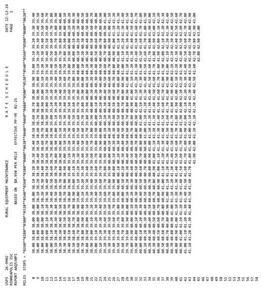 EMA Rate Schedule (page 1 of 2)