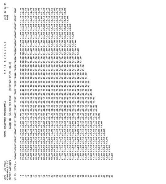 EMA Rate Schedule (page 2 of 2)