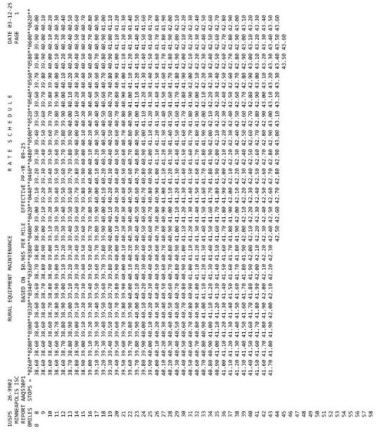 EMA Rate Schedule (page 1 of 2) EMA Rate Schedule (page 1 of 2)
