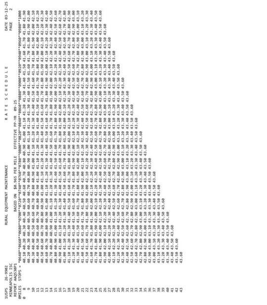 EMA Rate Schedule (page 2 of 2) EMA Rate Schedule (page 2 of 2)