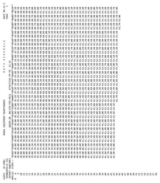 EMA Rate Schedule page 1