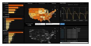 Social Customer Data Heatmap Social Customer Data Heatmap