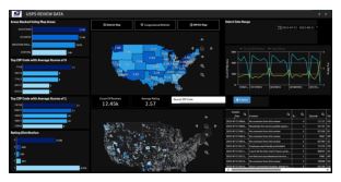 Review Data Heatmap Review Data Heatmap