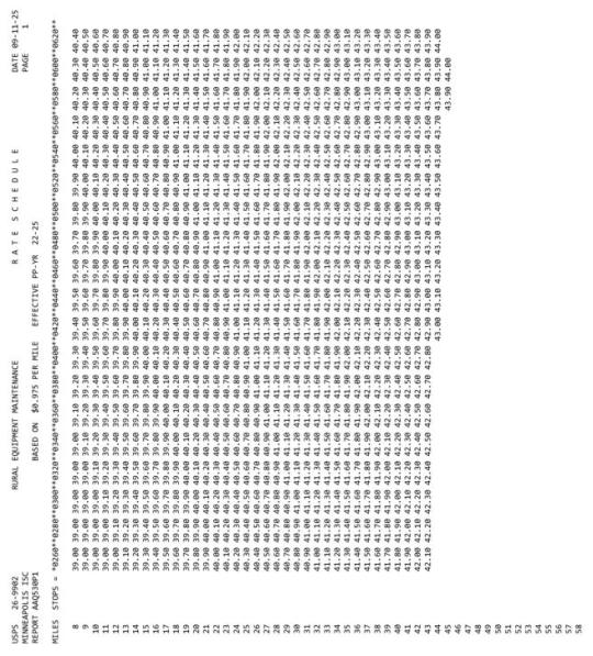 EMA Rate Schedule (page 1 of 2)