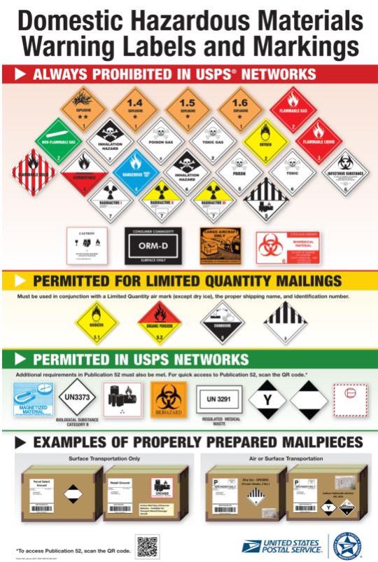 large lobby poster shows categories and icons of warning labels
