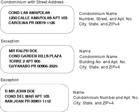 Samples of condominium with street address.