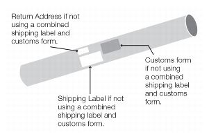 illustrations displays correct placement of labels and readability of address