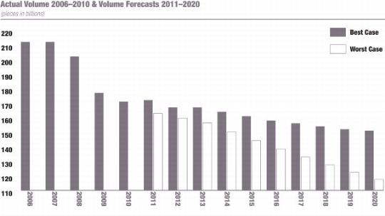 actual volume and volume forecasts