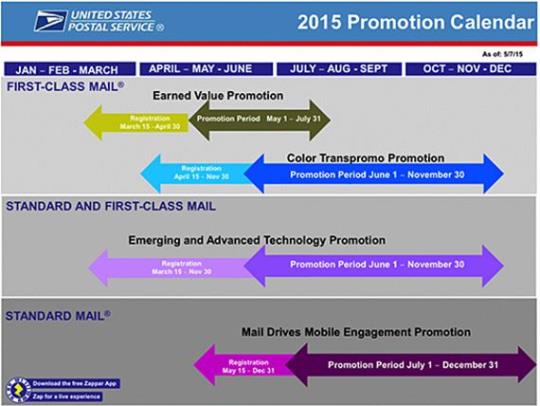 USPS 2015 Promotion Calendar